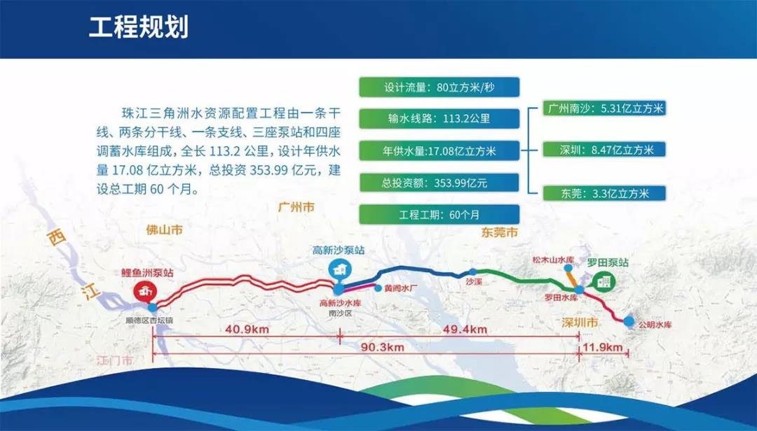 三臺金泰雙輪銑開足馬力 助力珠江三角洲水資源配置工程復工復產(chǎn)